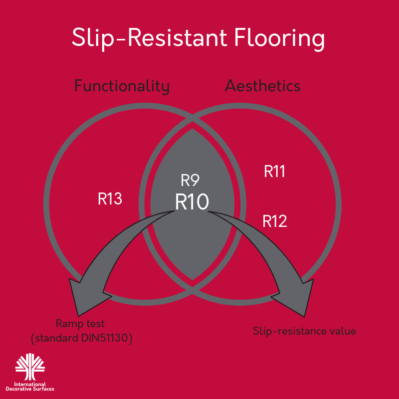 R10 Slip-Resistance, Slip-Resistant, Flooring