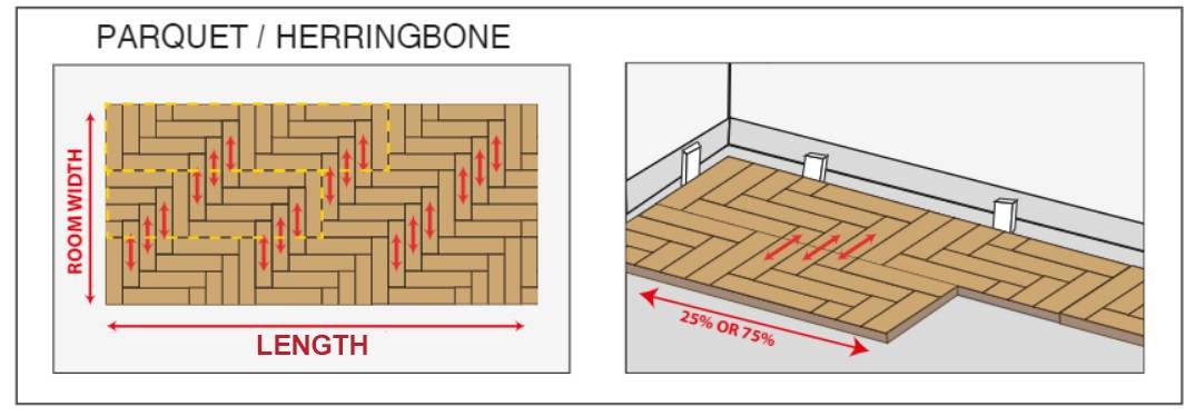 Herringbone Laying Guide